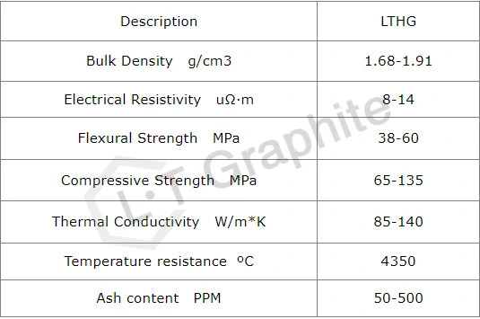 Chemical Resistance Graphite Mold Ulized for Non - Ferrous Metal Continuous Casting